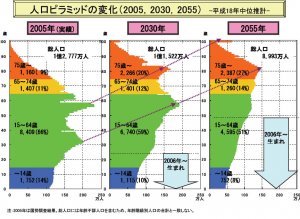 介護業界の人手不足は今後さらに深刻化する。そ…