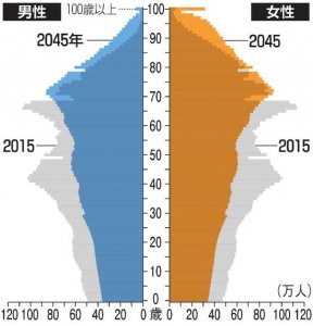 日本は未曽有の人材不足