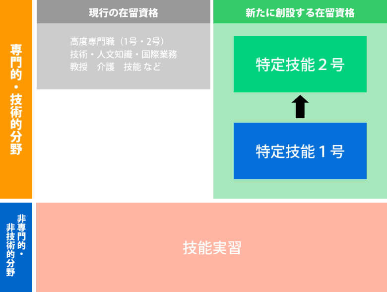 特定技能とは