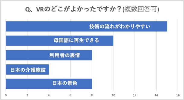 VR授業に関するアンケート