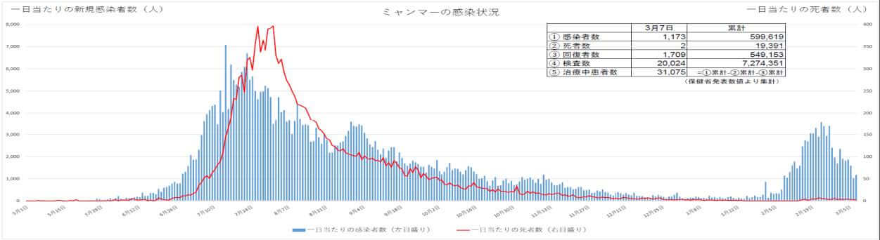 コロナ情報