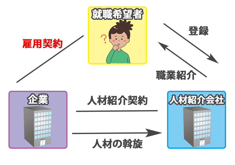 1人材紹介会社