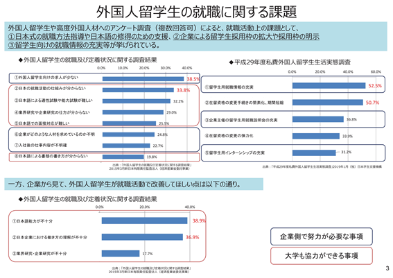 外国人留学生の就職に関する課題