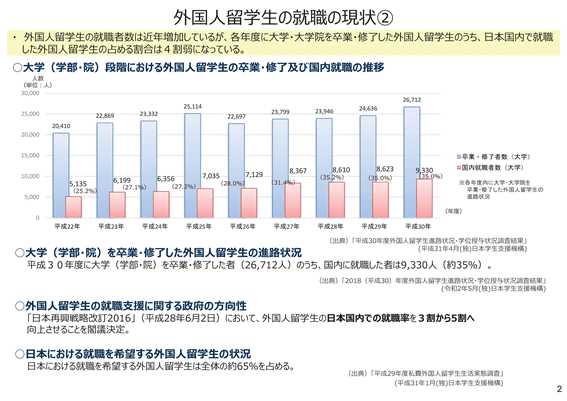 外国人留学生の就職の現状②