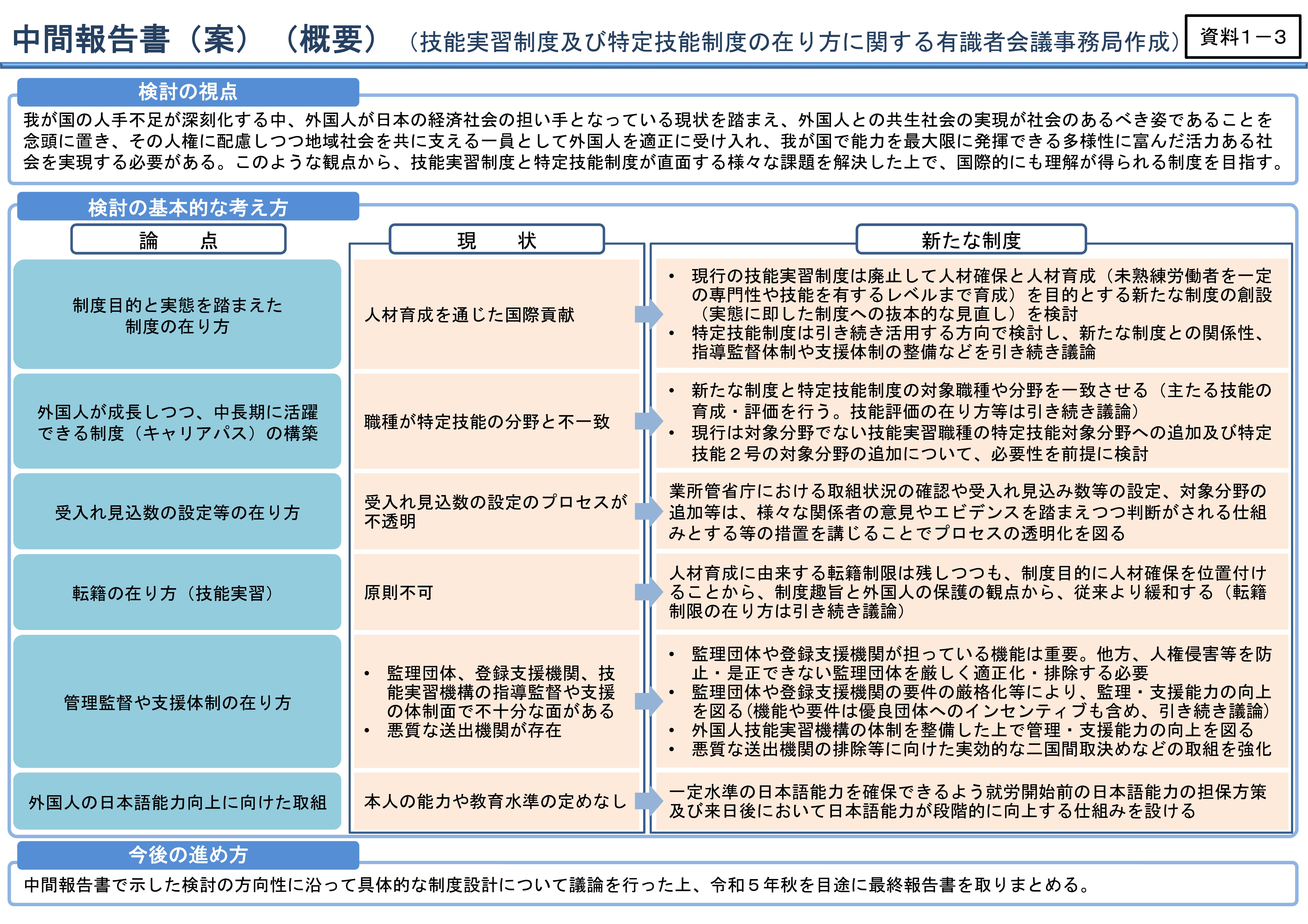 中間報告書（案）