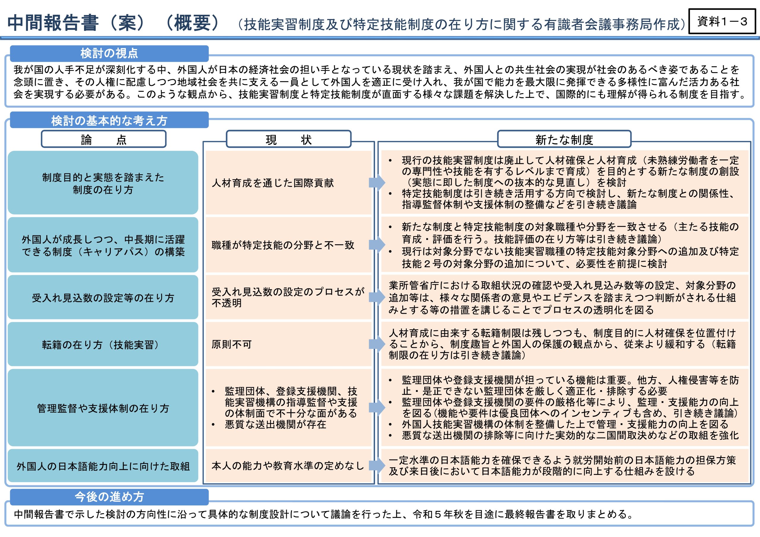 chukanhoukokuan